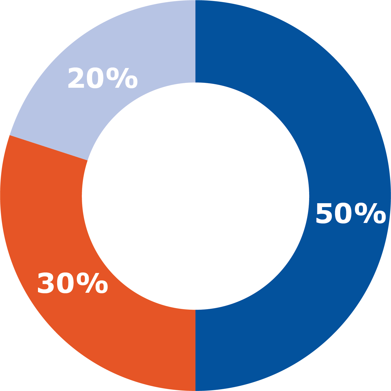 piechart_semlerchartx2022a.jpg